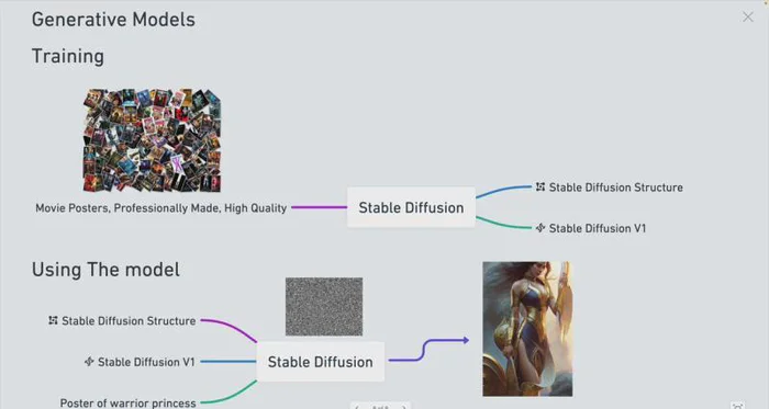 （8923期） Stable Diffusion 101：构建 AI 艺术的初学者指南教程-16节课-中英字幕