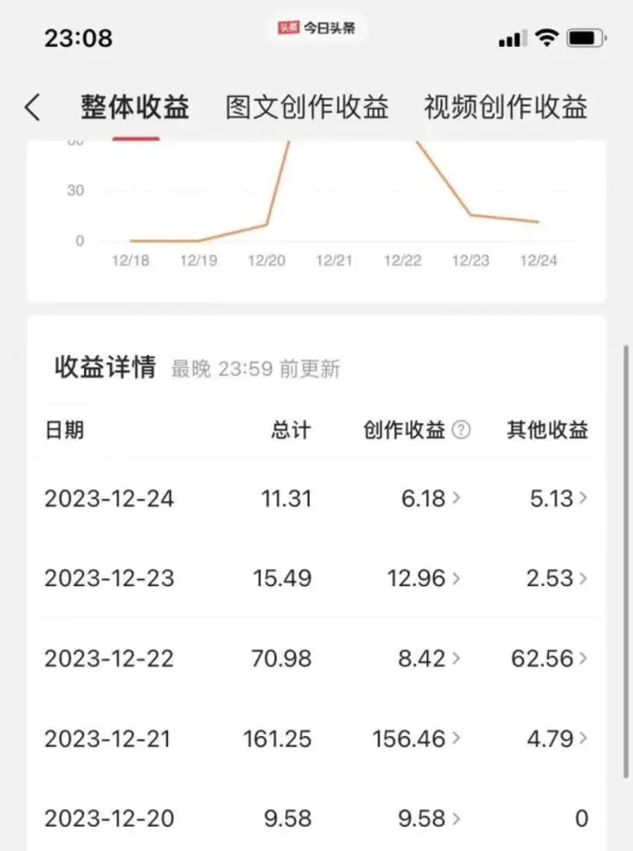 （8664期）揭秘AI微头条赚钱之道：简单操作，日入200+，让你轻松成为收益达人！