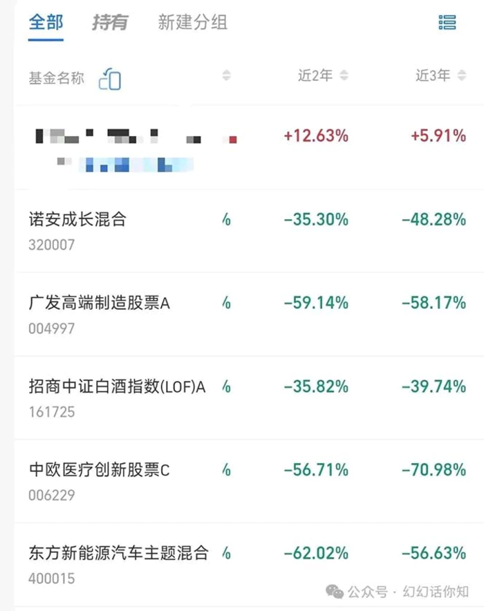 （11499期）某付费文章：金融行业有未来吗？普通人如何利用金融行业发财?(附财富密码)