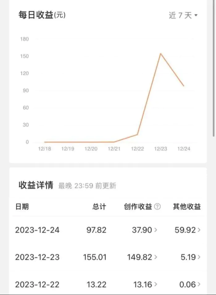 （8664期）揭秘AI微头条赚钱之道：简单操作，日入200+，让你轻松成为收益达人！