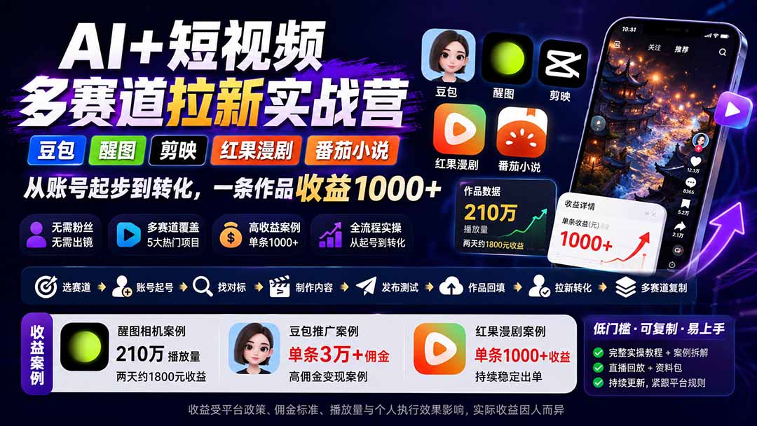 【2026.08.30】豆包+醒图+剪映+红果漫剧+番茄小说,AI短视频多赛道拉新,一条作品赚1000+-