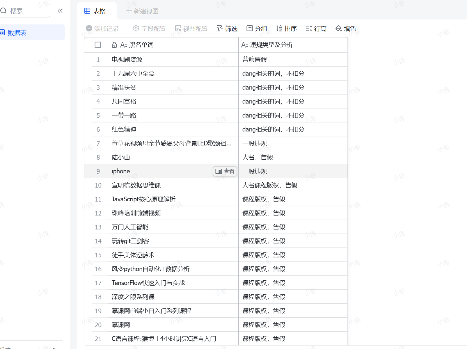 【2025.6.20】2025年高风险违规选品黑名单,深度揭秘!- 【2025.6.20】2025年高风险违规选品黑名单,深度揭秘!-
