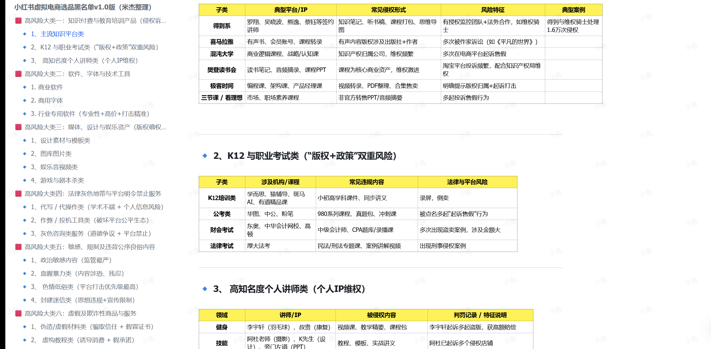 【2025.6.20】2025年高风险违规选品黑名单,深度揭秘!- 【2025.6.20】2025年高风险违规选品黑名单,深度揭秘!-