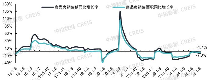 新房市场整体平稳，二手房市场持续“以价换量”-