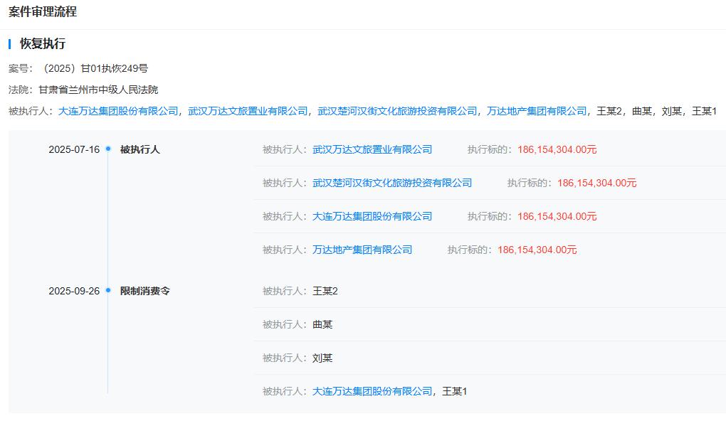 王健林“限消令”被撤销，谁放了万达一马？-