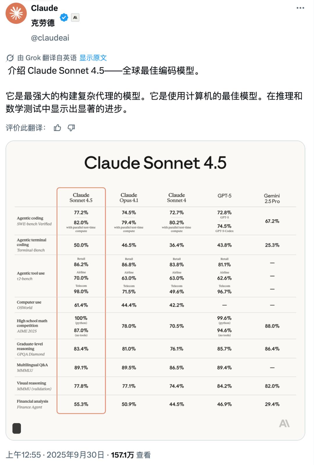 Claude 4.5 刚刚发布，能连肝 30 多个小时，史上最卷 AI 诞生-