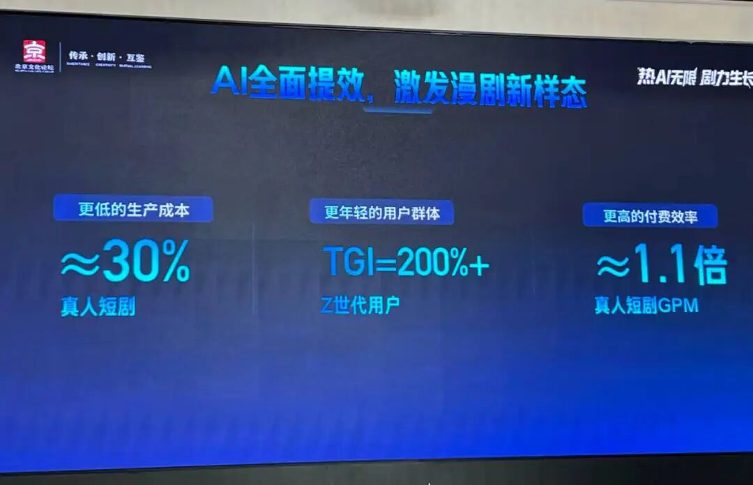 行业抢滩的AI漫剧，又有哪些新变化-