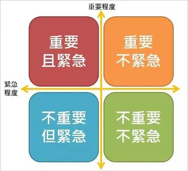 节前老板突然安排了「高优先级」工作？接不接？怎么接？-