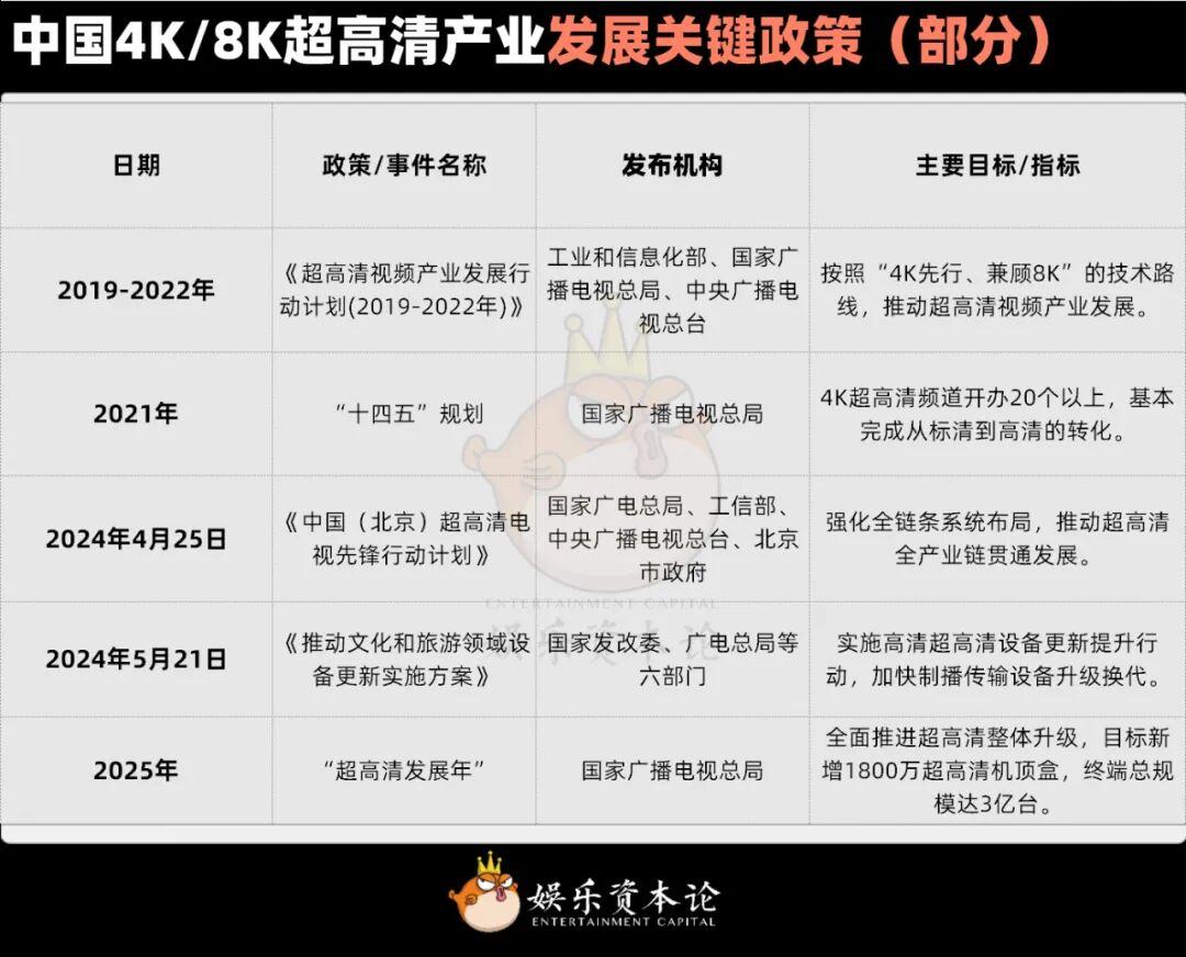日本停播韩国缓慢，为何4K电视只在中国一枝独秀？-