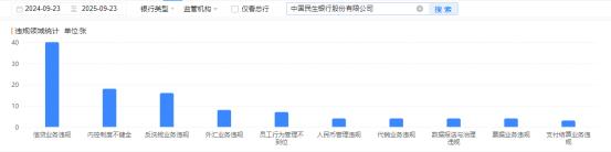 民生银行上演“无监道”：破旧立新还是新瓶旧酒？-