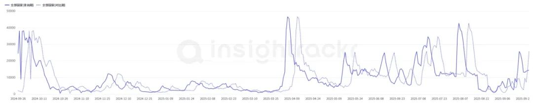 单日下载4.7万，中国短剧“闯中东”淘金，土豪的钱有多好赚？-