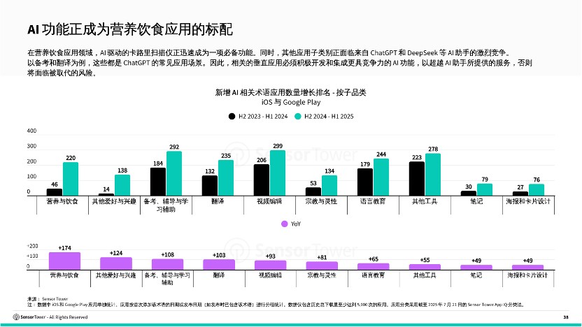 月流水上涨数倍、多品类爆发，AI产品在移动端越来越赚钱？-