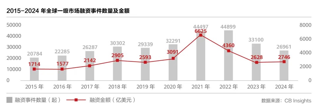 AI席卷千行百业，初创企业如何借力生态抢占先机？-