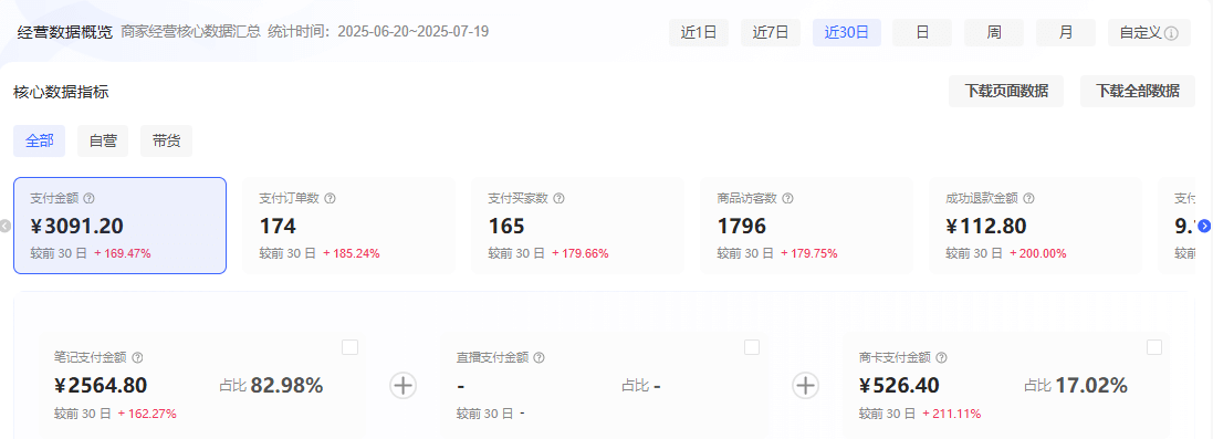 【2025.9.26】理论结合实践-2个月从0到10跑通小红书虚拟资料- 【2025.9.26】理论结合实践-2个月从0到10跑通小红书虚拟资料-