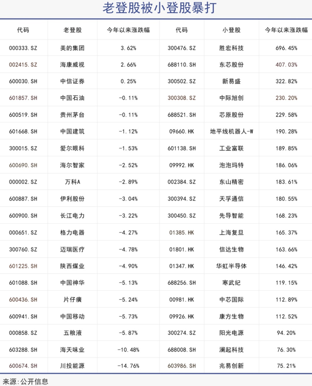 2025，老登溃败-