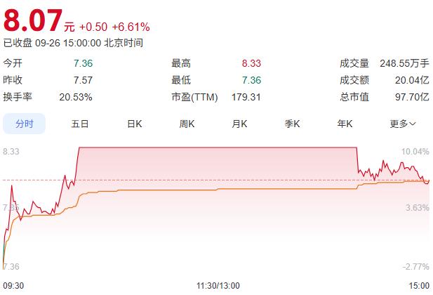 郑庆昇3亿押注半导体背后，金字火腿「弃肉投芯」？-