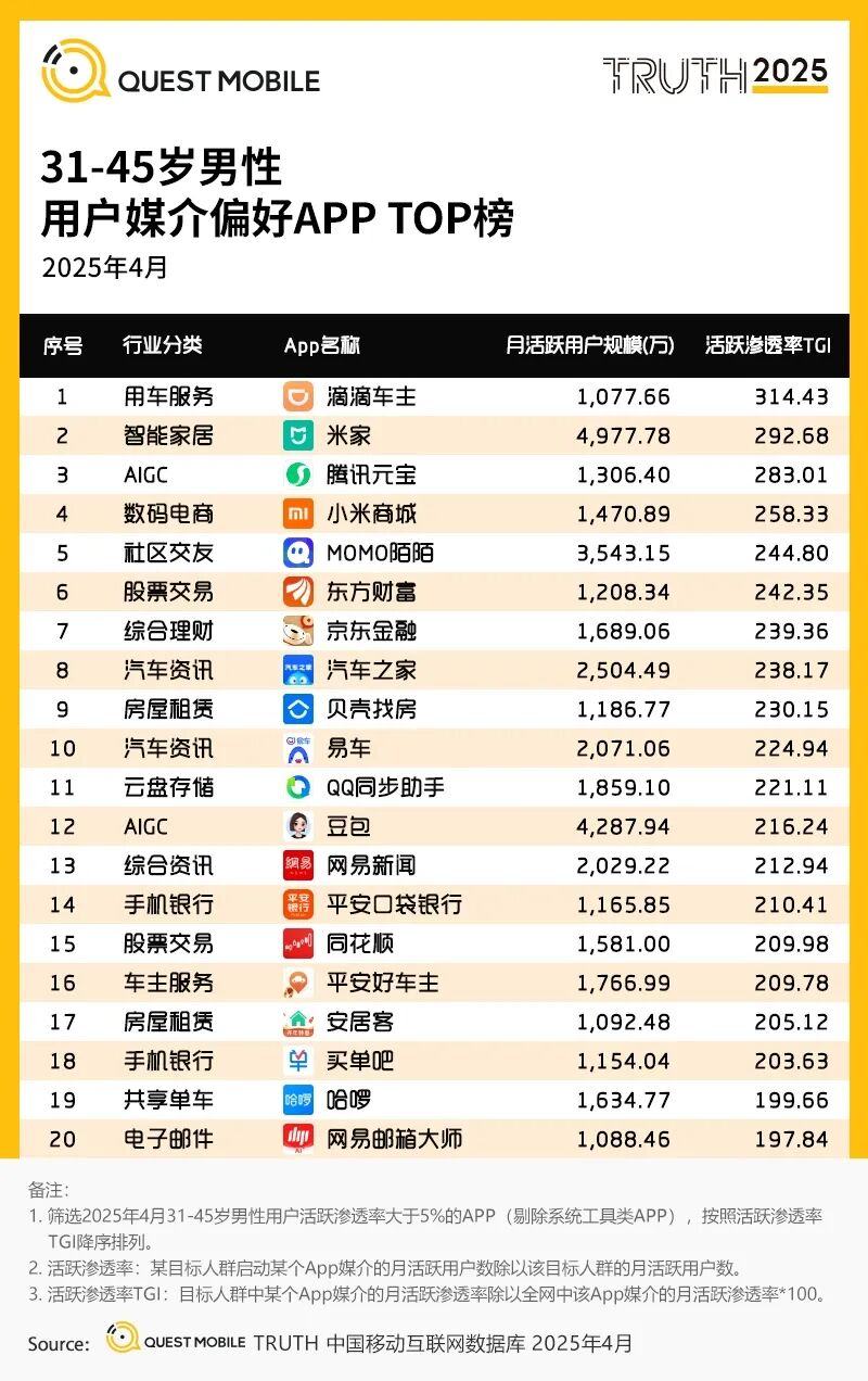 数百万网约车司机，给平台出了一道平衡难题-