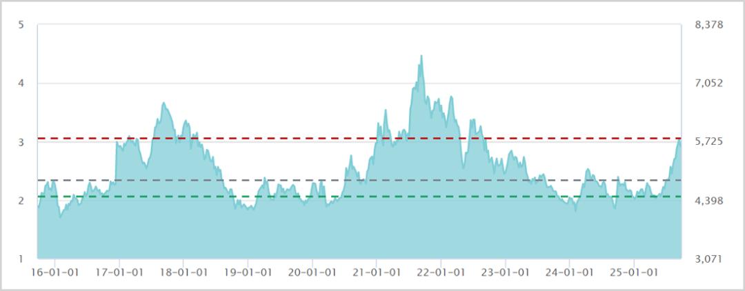 大涨超60%，A股下一个超级风口？-