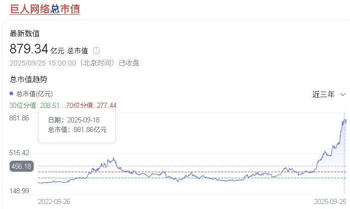 市值悄悄逼近千亿，被低估的上海大厂爆发了-