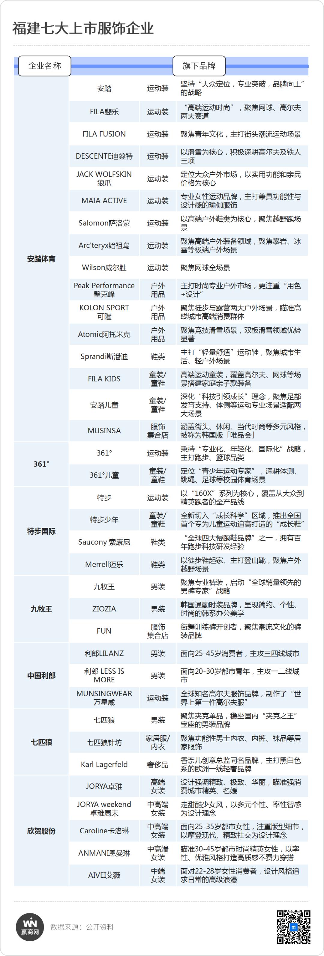 7大福建服饰巨头集体开挂，上半年业绩狂飙-