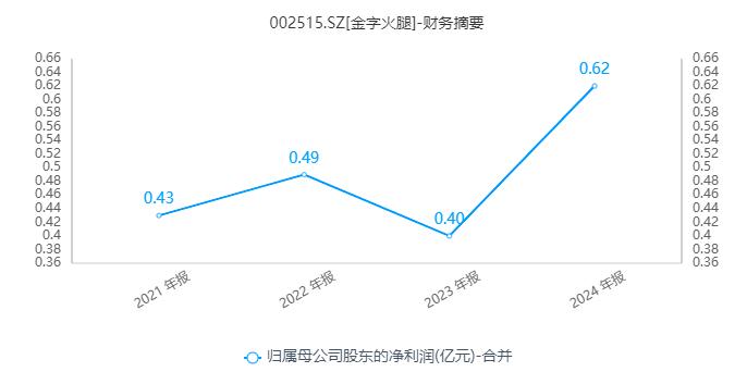 莆田富商郑庆昇带领金字火腿跨界“造芯”，高溢价收购亏损企业引质疑-