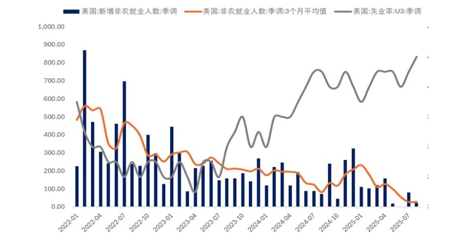 AI经济学：为什么失业率上升经济不衰退？-