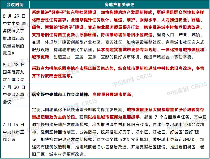 优化限购出现新突破，各地收购存量土地专项债发行加速-