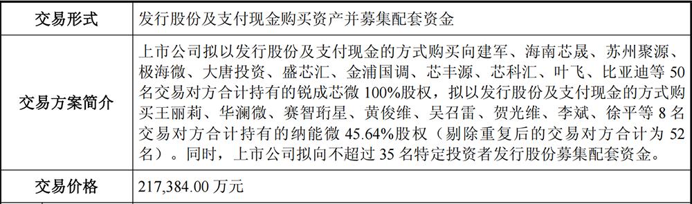 21亿，国产EDA龙头重大并购-