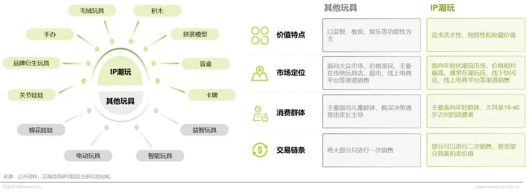2025年IP潮玩经济研究报告-