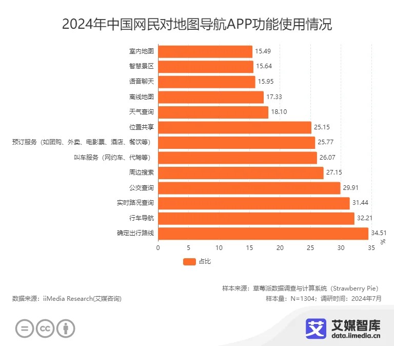 转型“点评”，阿里的地图跑偏了-