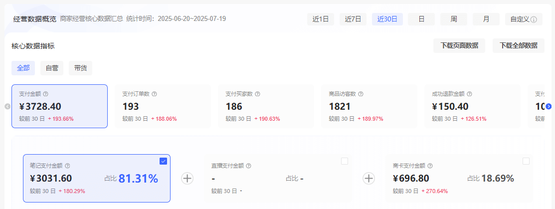 【2025.9.26】理论结合实践-2个月从0到10跑通小红书虚拟资料- 【2025.9.26】理论结合实践-2个月从0到10跑通小红书虚拟资料-