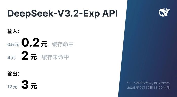 DeepSeek-V3.2-Exp模型发布并开源，API价格大幅下调-