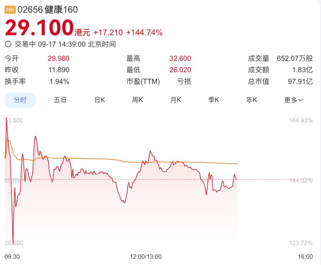 大学老师创业收获一个IPO，市值近100亿-