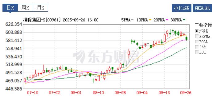 携程再遭约谈背后：“控价”暗幕被揭开-