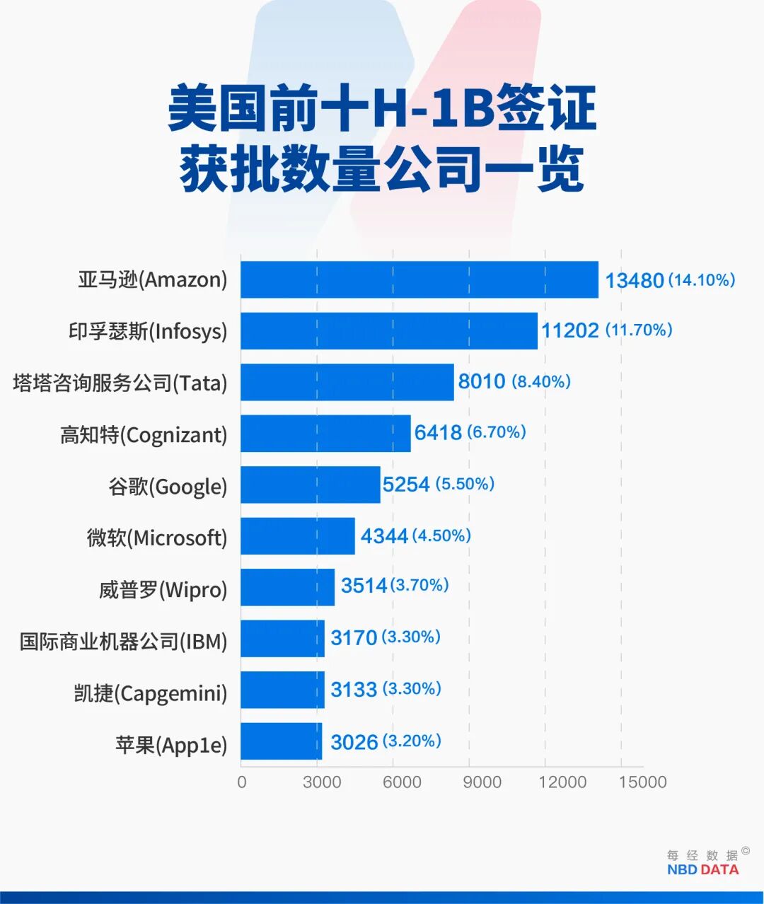 去美国的“打工人”天塌了，特朗普10万美元签证费击碎“美国梦”，美企加速外包，加拿大趁机“抢人”-