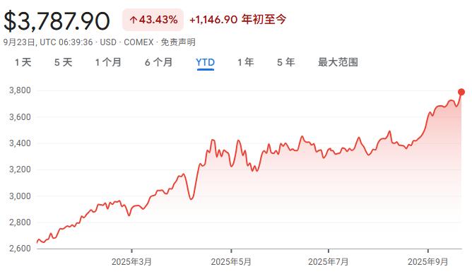 罕见，黄金今年36次、美股28次，同创新高，什么信号？如何交易？-
