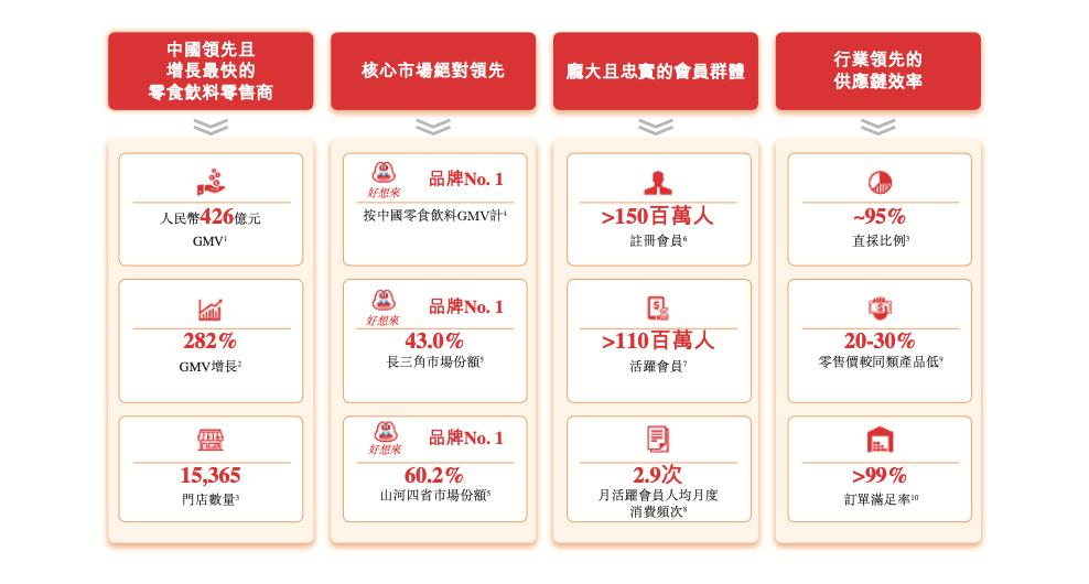 消费行业的好生意，不会是好想来和赵一鸣们-