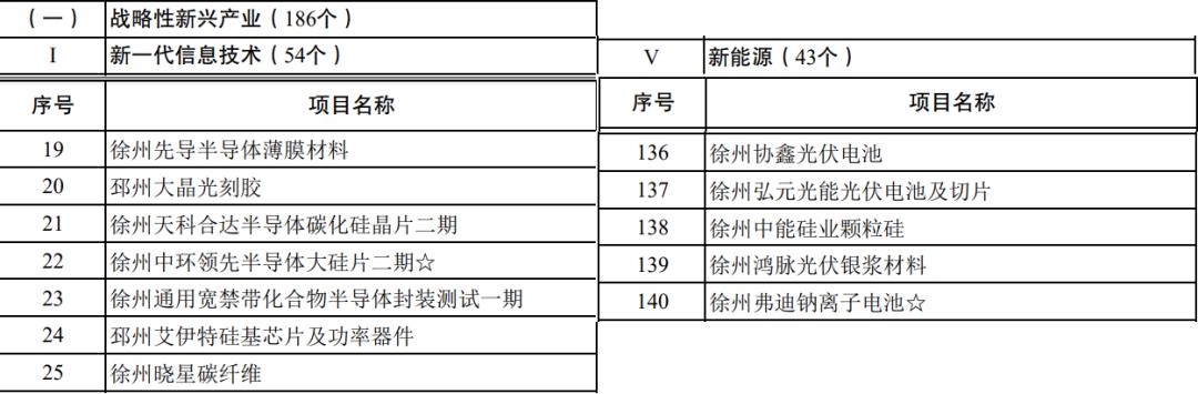徐州，如何靠芯片支棱起来-