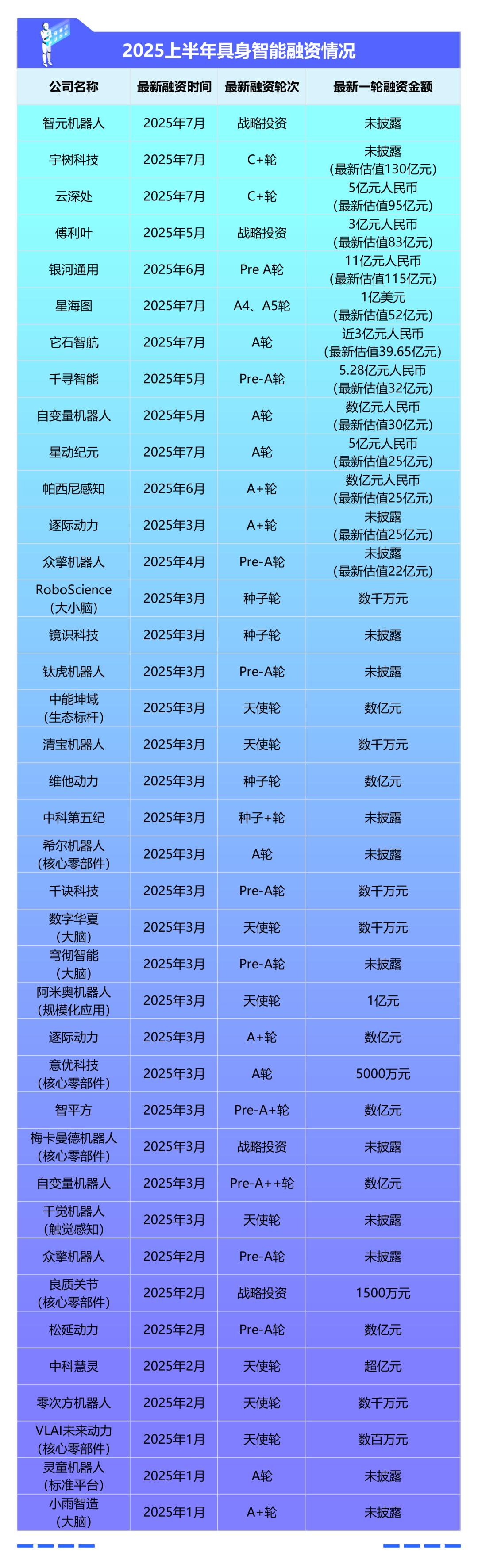 超越资本狂热：具身智能的死亡之谷与真实拐点-