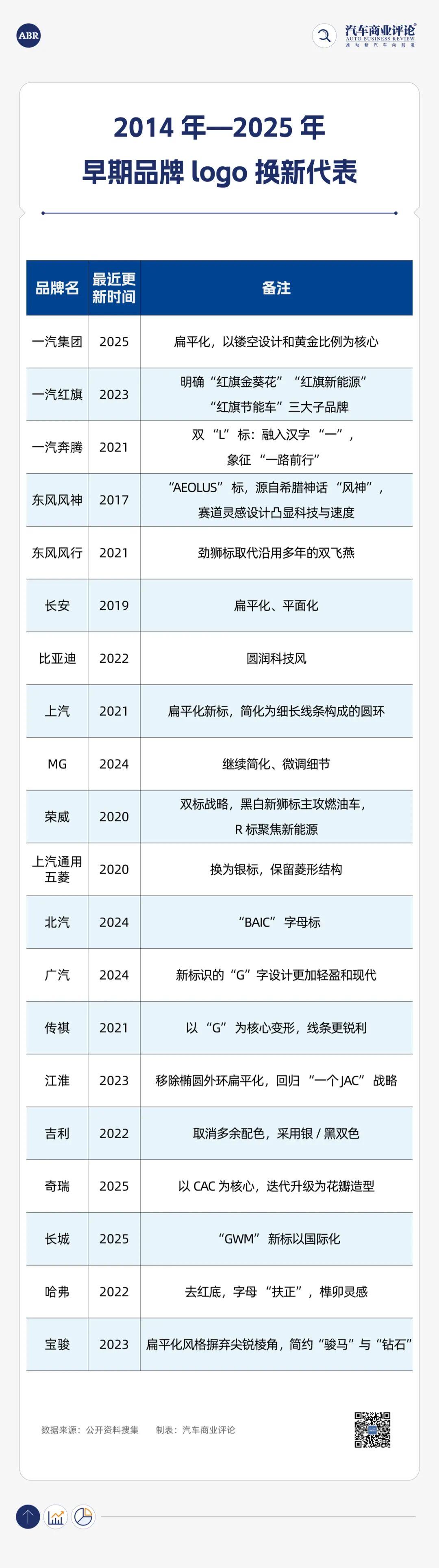 一部logo史，半部辛酸泪，国产车的门面支棱起来了吗？-