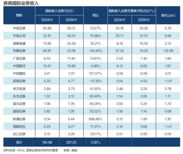 《财经》特别报道：券商出海新格局，从香港到全球-