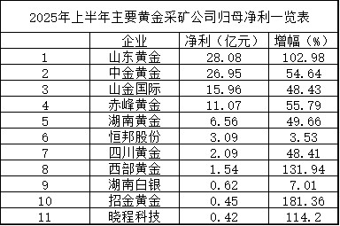 黄金暴涨背后的赢家与陷阱-
