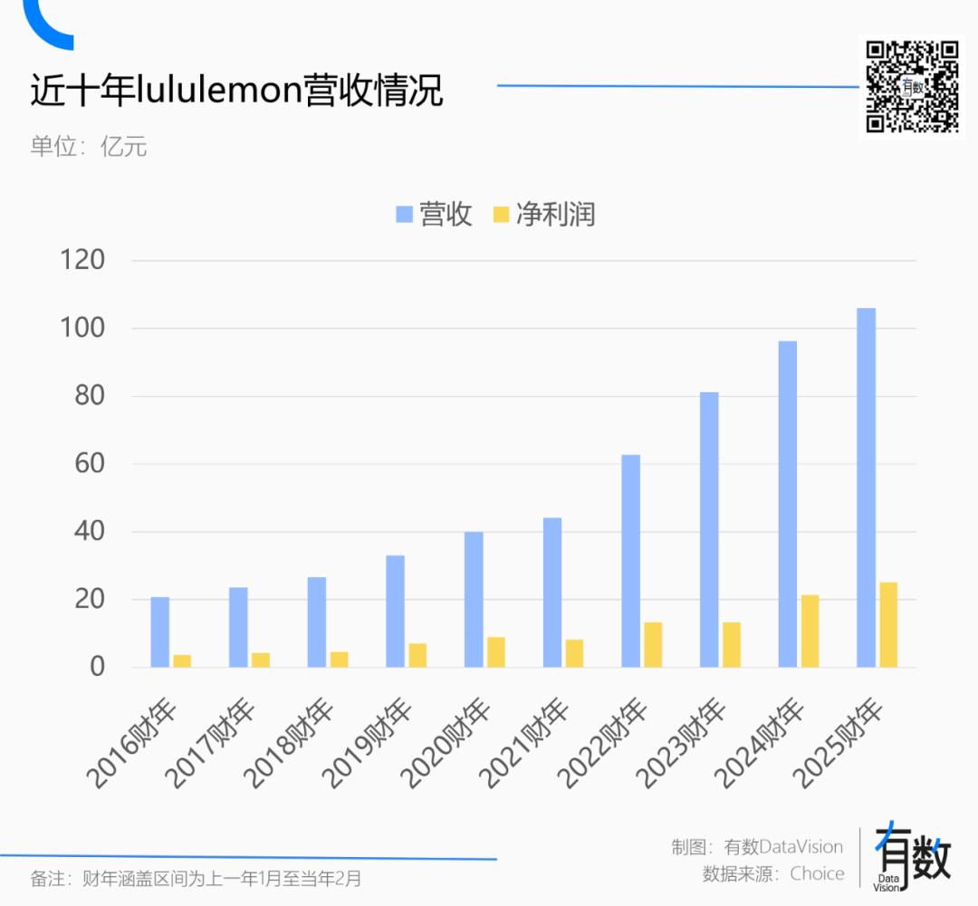 男人辜负了lululemon-