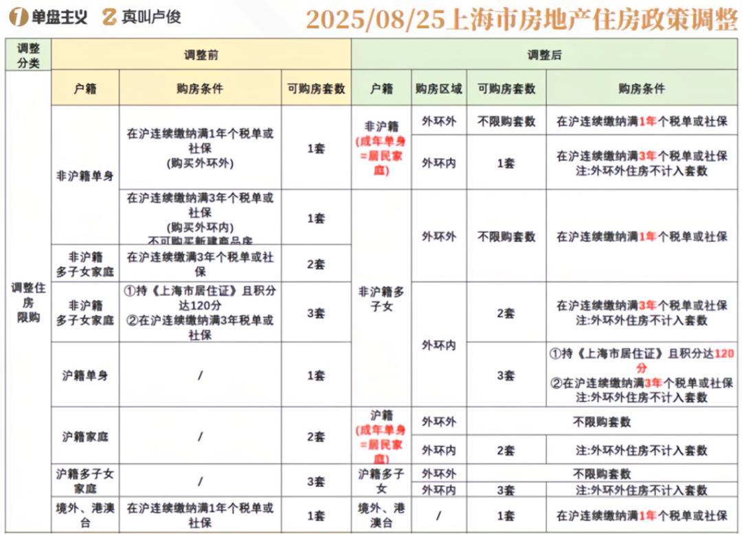 紧贴环线的外环板块吃到政策红利了吗？-