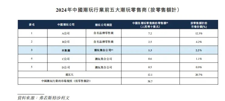 名创优品版“泡泡玛特”，要上市了-