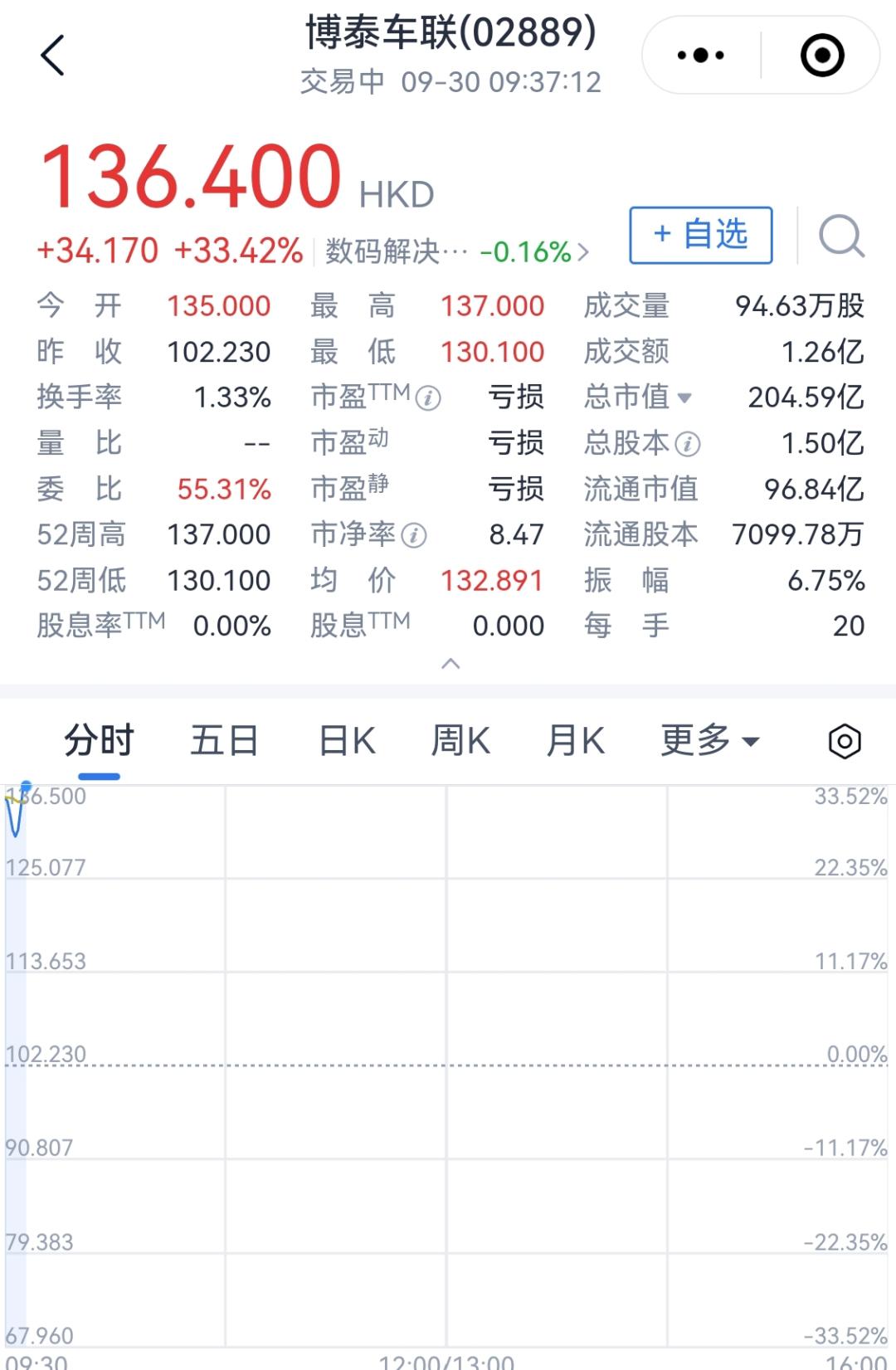 市值超200亿，雷军又收获一个IPO-
