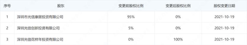 辗转10年的“三手旧改” 谁会接盘深圳竹园片区项目？-