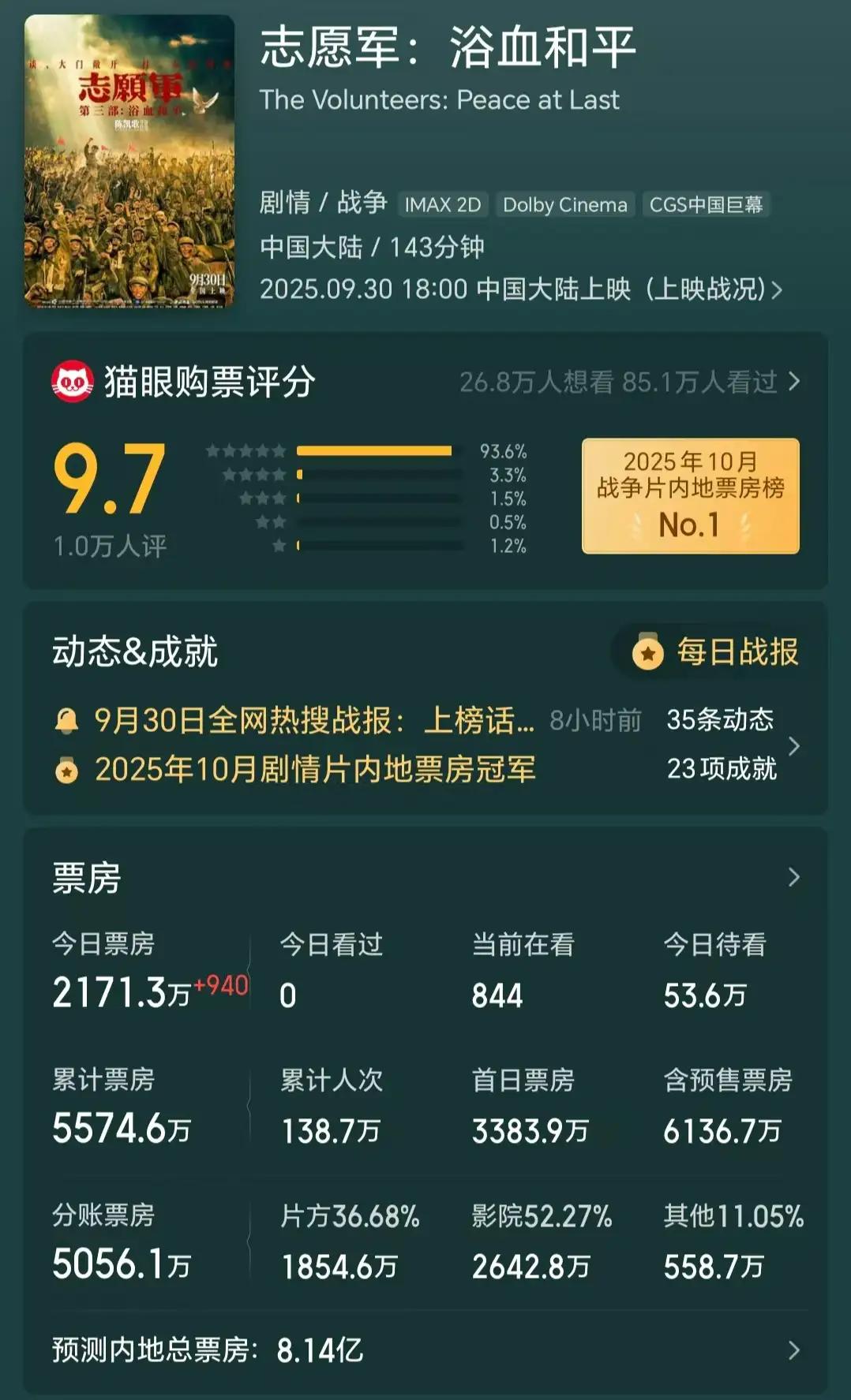 13部影片混战国庆档，谁是黑马？-