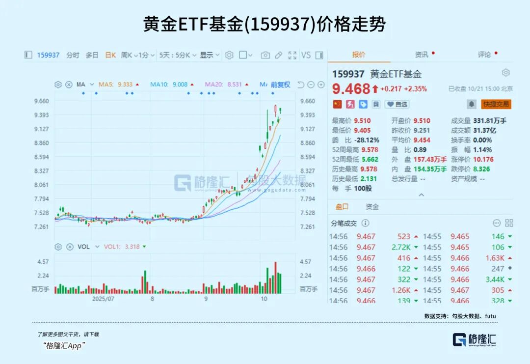 突发，金价巨震-