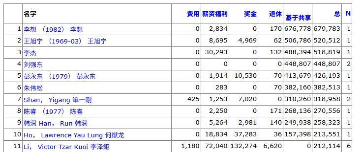 李想“6.8亿薪酬”引关注，但想要拿到手并不容易-